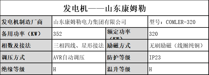 320發(fā)電機