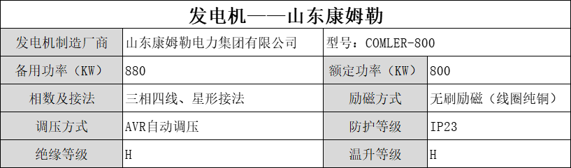 800發(fā)電機